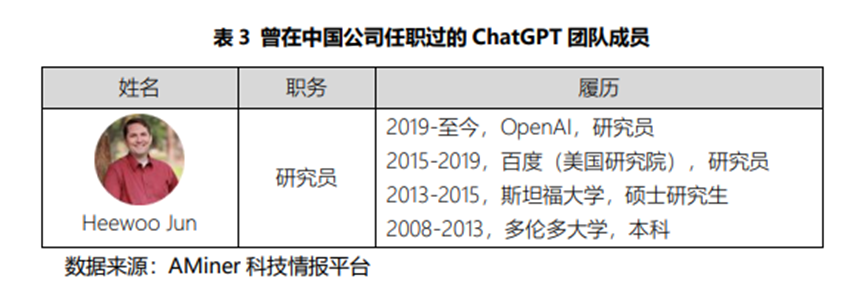 ChatGPT团队大揭秘：9名华人，3人毕业于清华插图2