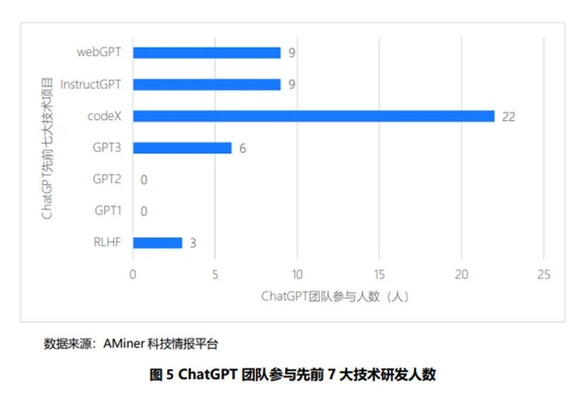 ChatGPT团队大揭秘：9名华人，3人毕业于清华插图6