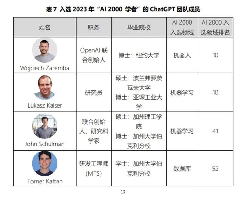 ChatGPT团队大揭秘：9名华人，3人毕业于清华插图7