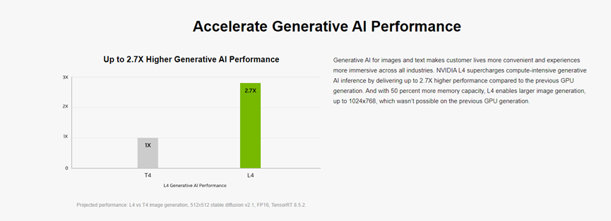 Nvidia发布ChatGPT专用GPU，性能提升10倍！插图2