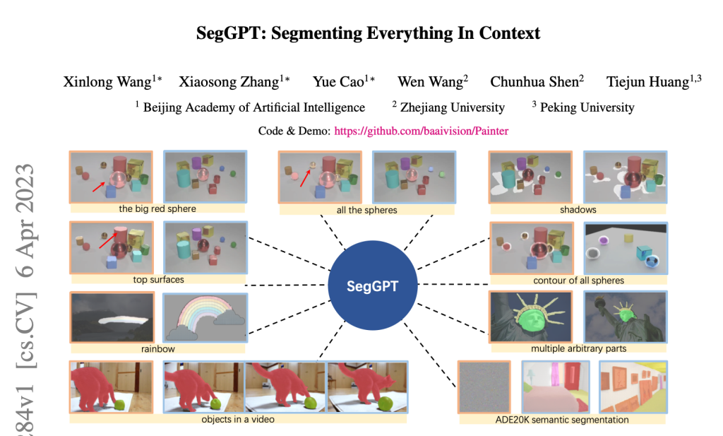 通用视觉GPT之战打响！智源推出SegGPT，批量抠图神器来了插图2