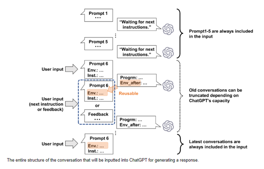 微软开源新研究：将ChatGPT对话转化为实体机器人动作，“终结者”要来了插图2