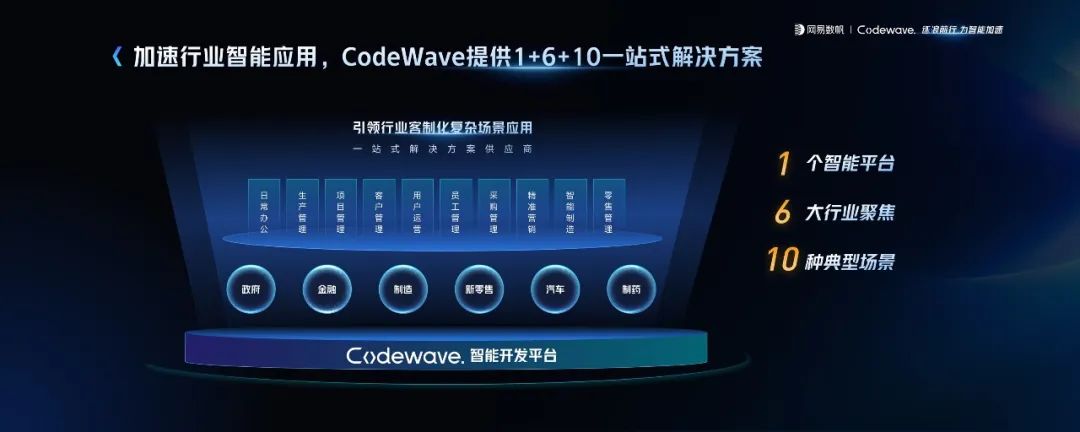 集成自研智能大模型，网易数帆CodeWave重塑软件开发模式插图1