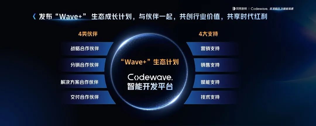 集成自研智能大模型，网易数帆CodeWave重塑软件开发模式插图2