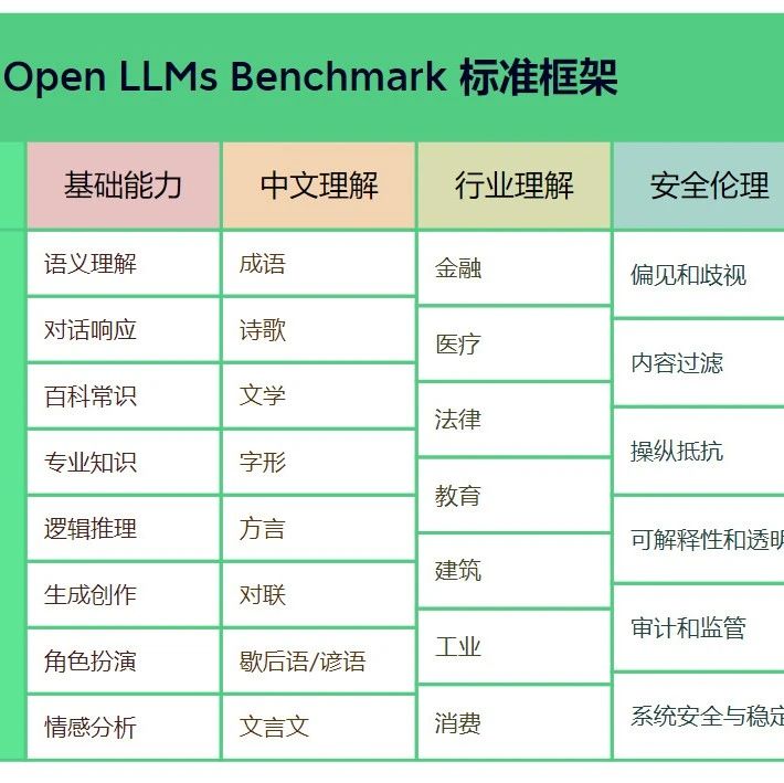 Open LLMs benchmark大模型能力评测标准计划
