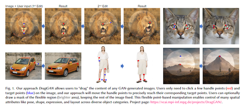 MIT与谷歌最新研究DragGAN：无损图像精确控制技术的重大突破插图1