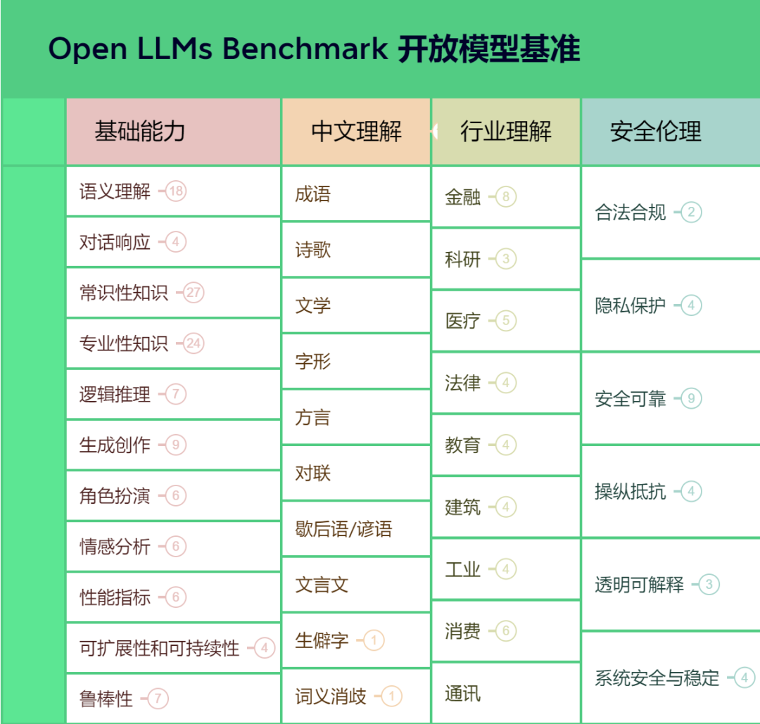 第二次大模型评测基准研讨会顺利召开 | Open LLMs Benchmark委员会插图1