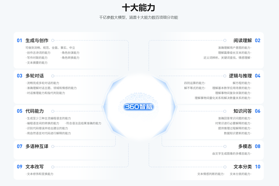 20个中国大模型盘点：多个开源项目，允许商业化插图15