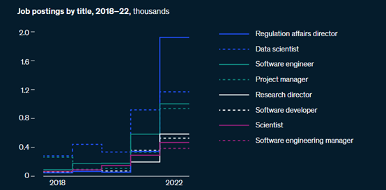 麦肯锡发布《2023年技术趋势展望》，生成式AI首次入选！插图3