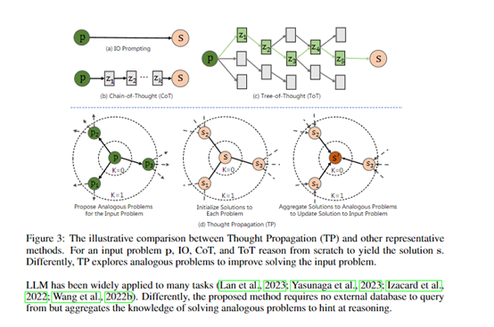 中科院提出“思维传播”，极大增强ChatGPT等模型复杂推理能力插图1