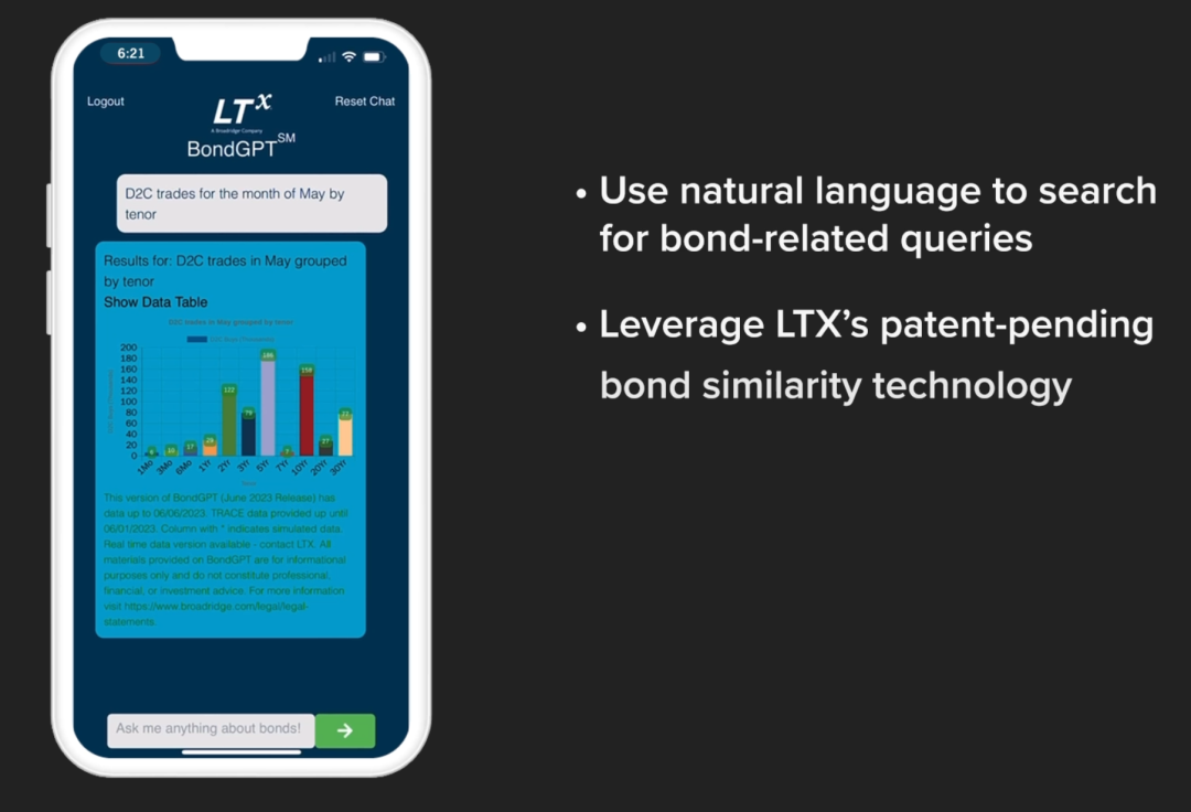 用ChatGPT分析20,000多种债券！LTX推出BondGPT+插图3