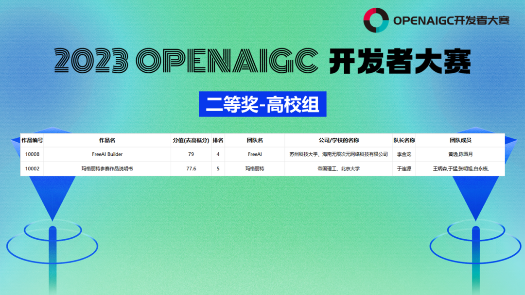2023第一届OPENAIGC开发者大赛圆满收官&获奖名单公示插图10