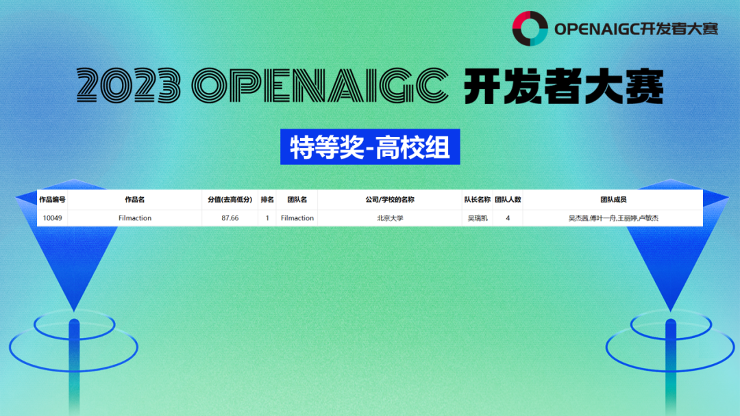 2023第一届OPENAIGC开发者大赛圆满收官&获奖名单公示插图12