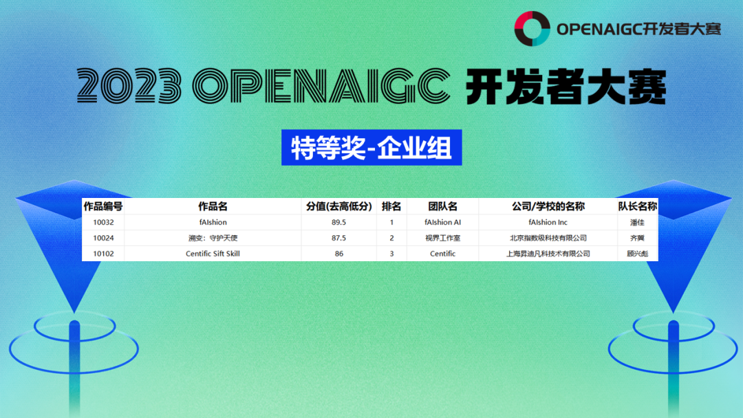 2023第一届OPENAIGC开发者大赛圆满收官&获奖名单公示插图17
