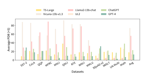 微软等开源评估ChatGPT、Phi、Llma等，统一测试平台插图2