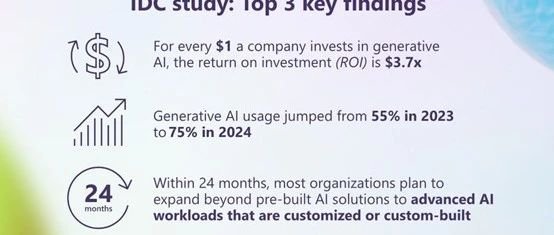 微软、IDC联合发布：企业级生成式AI，5大应用趋势